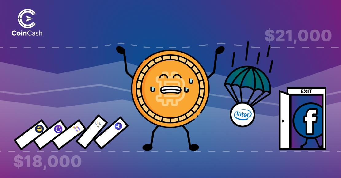 BTC érme tartja az ellenállás szintet jelző grafikon jelzést, körülötte az Intel jele repül el, a Facebook jele pedig kilép egy ajtón, valamint bedőlő altcoinok